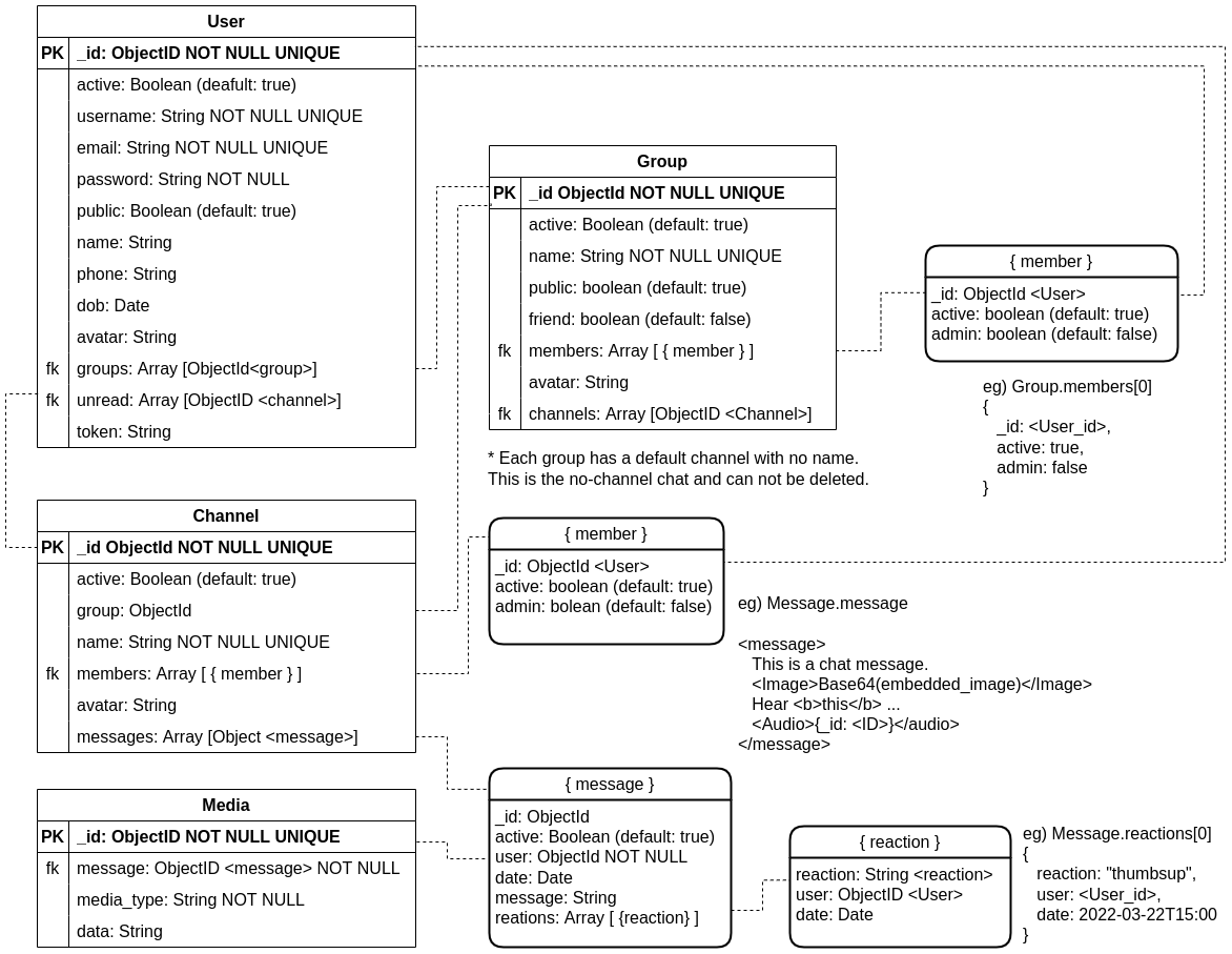 Database Architecture Revised