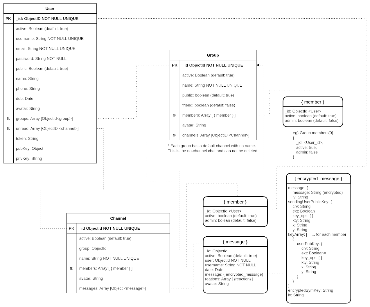 Database Architecture