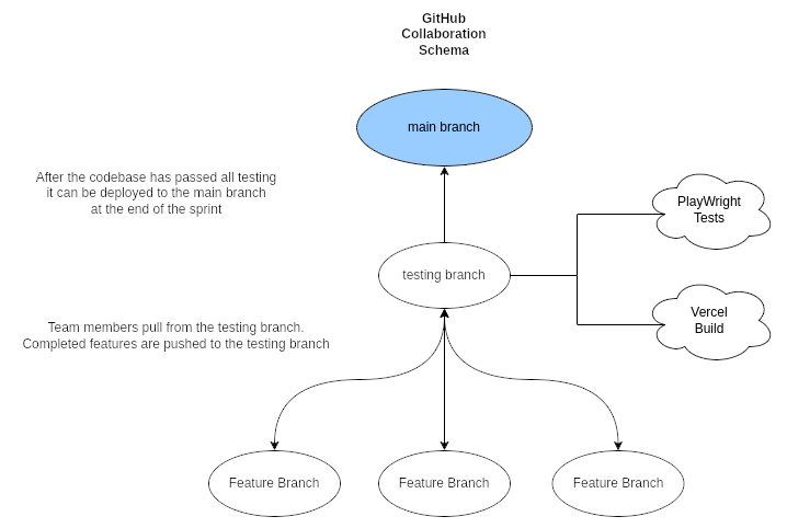 GitHub Architecture