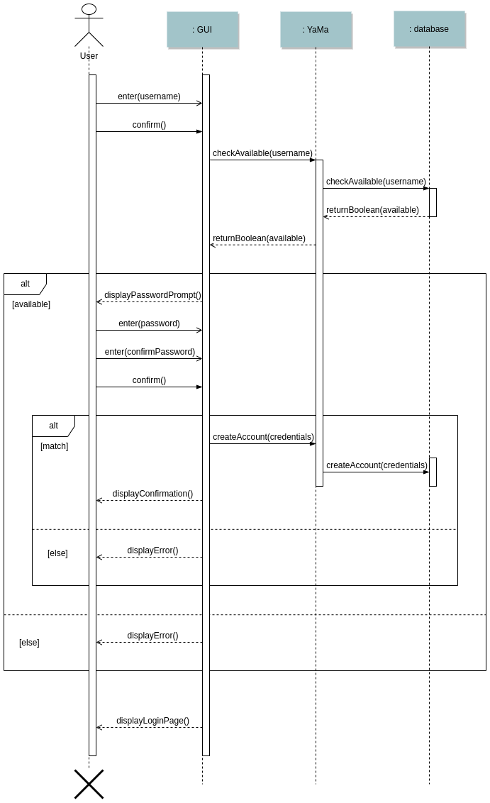 Sequence Diagram for logging in