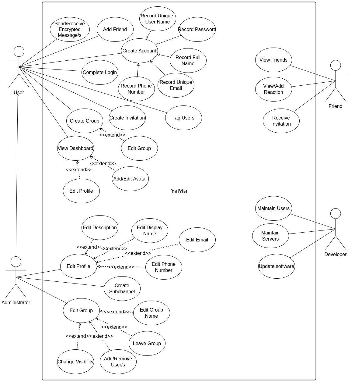 Use Case Diagram for YaMa